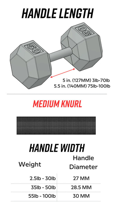 USA - IHD - Cast Iron Dumbbell - Home Gyms HQ -