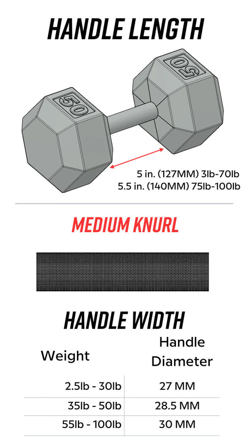 USA - IHD - Cast Iron Dumbbell - Home Gyms HQ - 